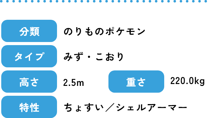 分類:のりものポケモン タイプ:みず・こおり 高さ:2.5メートル 重さ:220.0キロ 特性:ちょすい / シェルアーマー