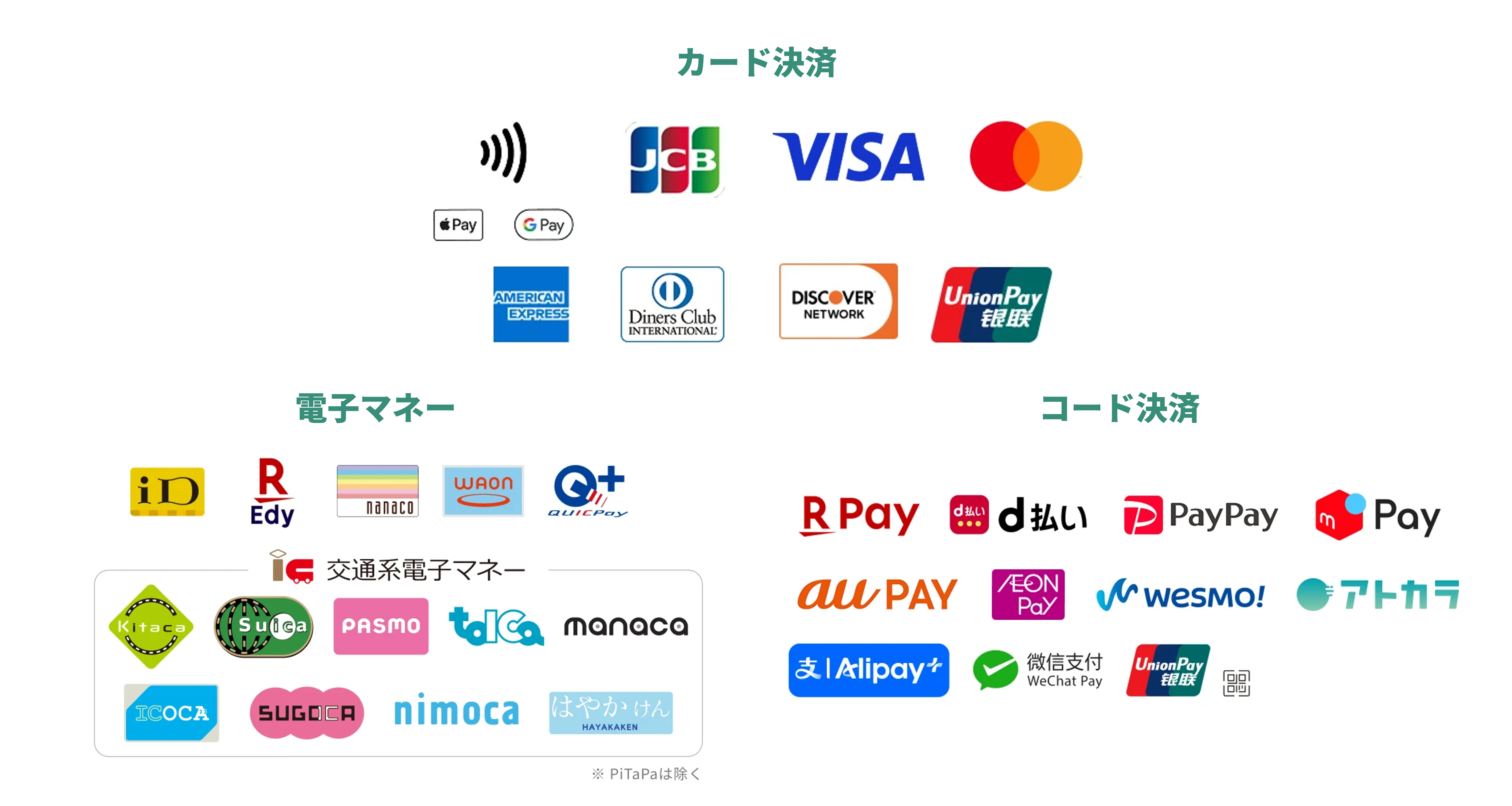 利用可能なカード決済・電子マネー・コード決済